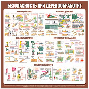 С27 Стенд безопасность труда при деревообработке (1000х1000 мм, пластик ПВХ 3мм, Прямая печать на пластик) - Стенды - Тематические стенды - Магазин охраны труда ohranatruda-shop.ru