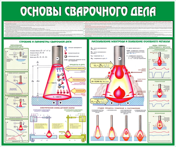 C35 Стенд основы сварочного дела (1200х1000 мм, пластик ПВХ 3 мм, алюминиевый багет серебряного цвета) - Стенды - Тематические стенды - Магазин охраны труда ohranatruda-shop.ru