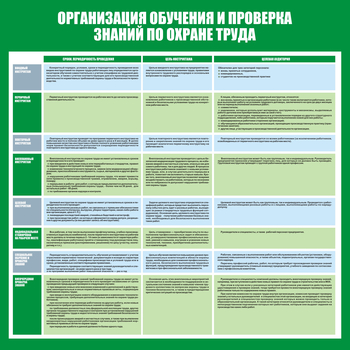 С36 Стенд организация обучения и проверка знаний по охране труда (1000х1000 мм, пластик ПВХ 3 мм, алюминиевый багет серебренного цвета) - Стенды - Стенды по охране труда - Магазин охраны труда ohranatruda-shop.ru